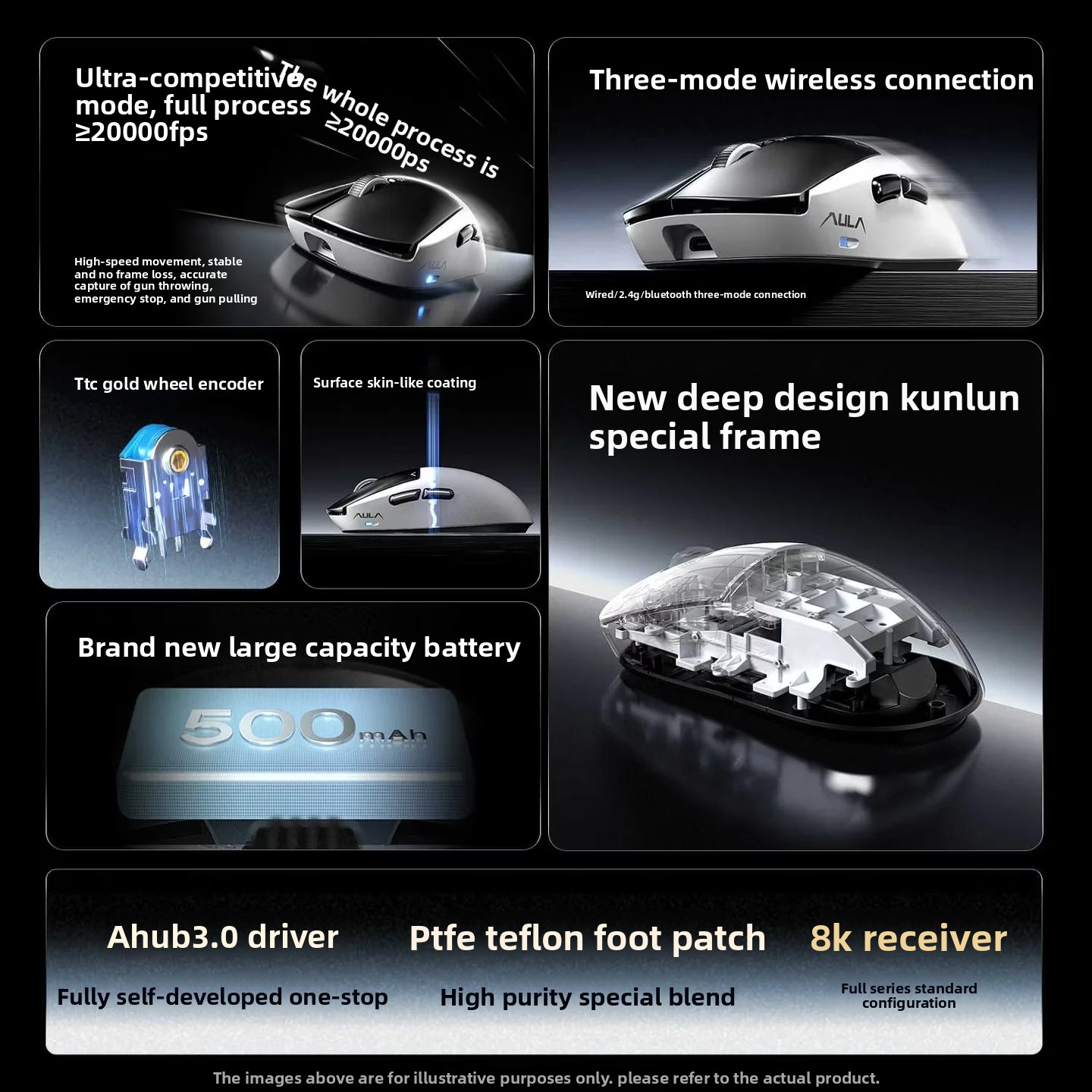 Mysz AULA Kunlun X5 Elektromag – Laptop External Accessories recenzja i cena