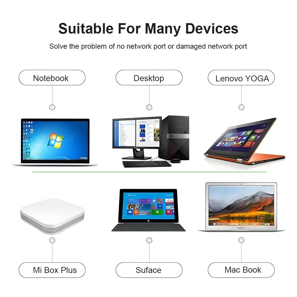 Adapter Wi-Fi USB 3.0 HUB Ethe – Laptop External Accessories recenzja i cena