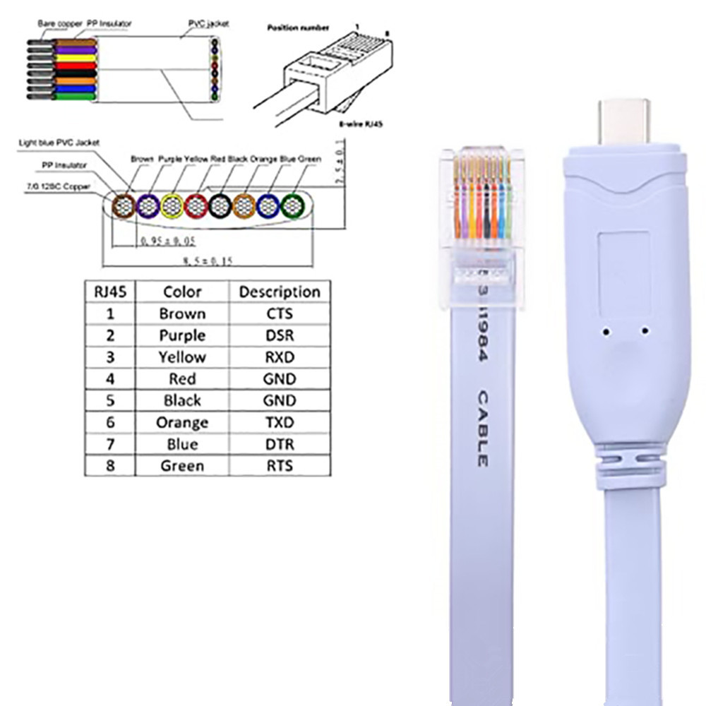 USB-C kabel konsolowy Cisco ro – Laptop Accessories Essential recenzja i cena
