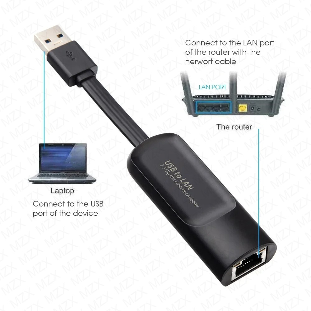 Karta sieciowa 2.5G 2500Mbps G – Laptop External Accessories recenzja i cena